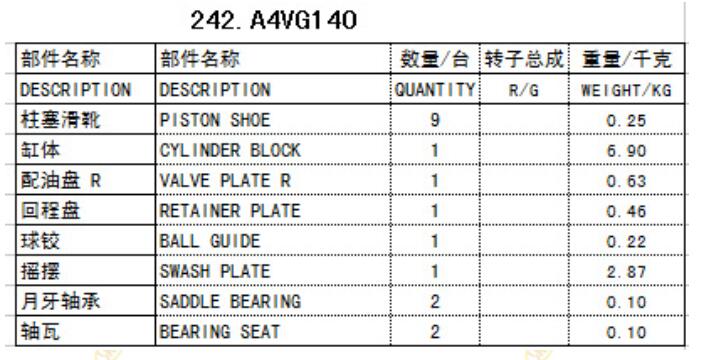 力士乐A4VG油泵配件详情