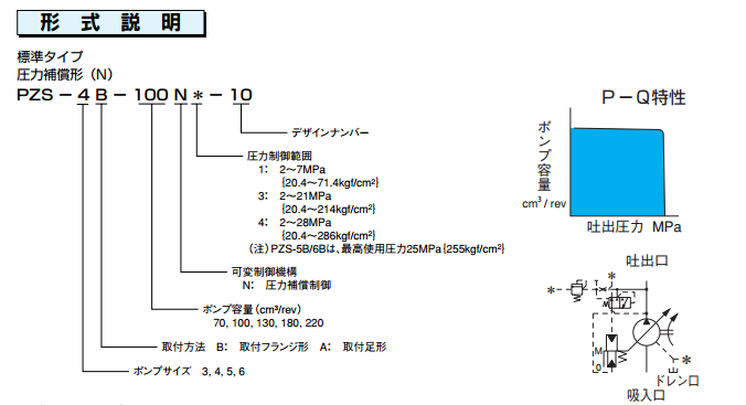 PZS系列变量柱塞泵形式图