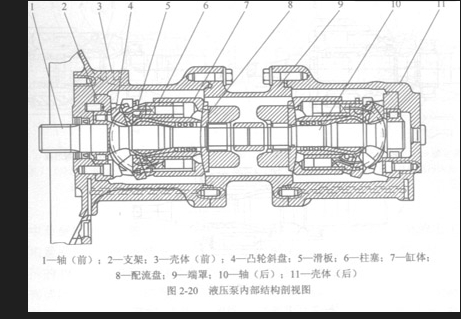 力士乐液压泵原理图